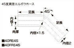 SAMCO サムコ 耐油異経レデューサエルボウ HCB45＞45 35＞32 品番：40FRE903532