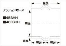 SAMCO サムコ 耐油クッション(75mm) FB400 90 品番：40FSHH90