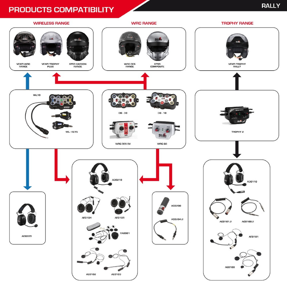 Stilo(���ƥ�����) INTERCOM KIT WRC FOR OPEN FACE (�̿�����) �ڥ��������� ���֡�AE0104