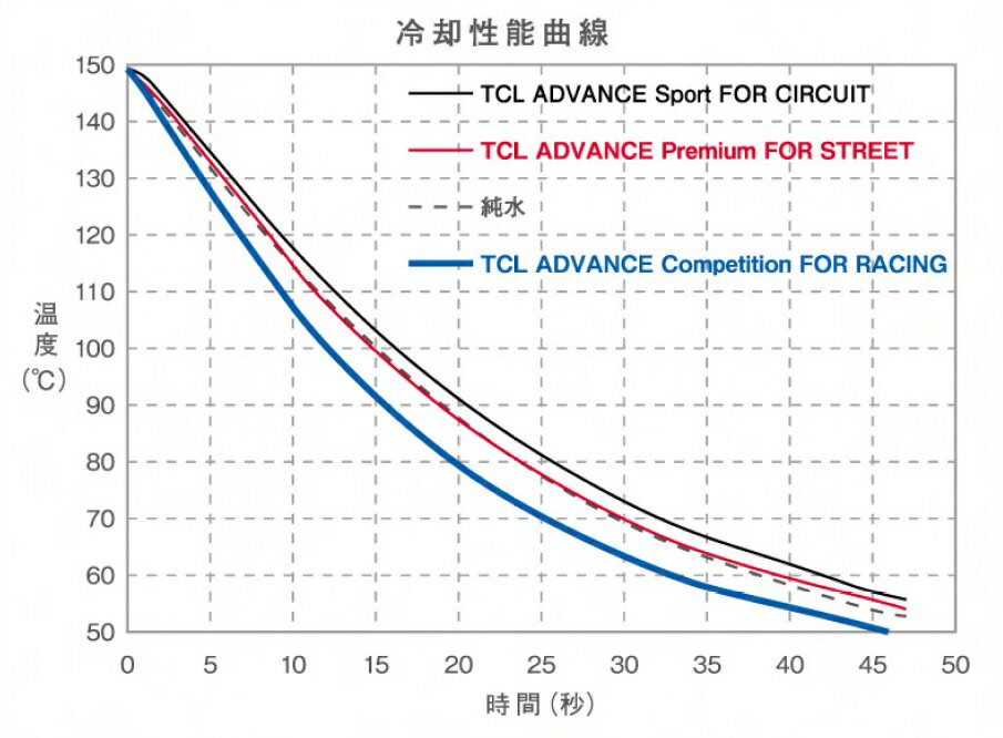 TCL ADVANCE �������� ����ڥƥ������ for RACING ��4L�� ���֡�TA-CC4L