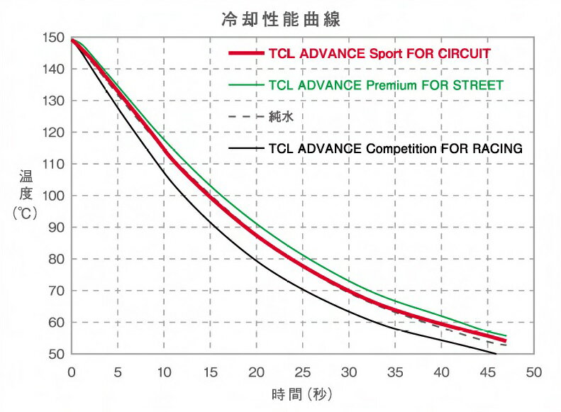 TCL ADVANCE �������� ���ݡ��� for CIRCUIT ��4L�� ���֡�TA-CS4L