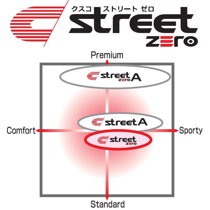 CUSCO(クスコ) 車高調キット street ZERO ホンダ アコード ツアラー CW2 2008.12-2013.3 商品番号：354 61P CB