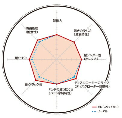 DIXCEL(ディクセル) ブレーキローター HDタイプ フロント 三菱 ギャランシグマ E13A 83/8-84/9 品番：HD3416073S