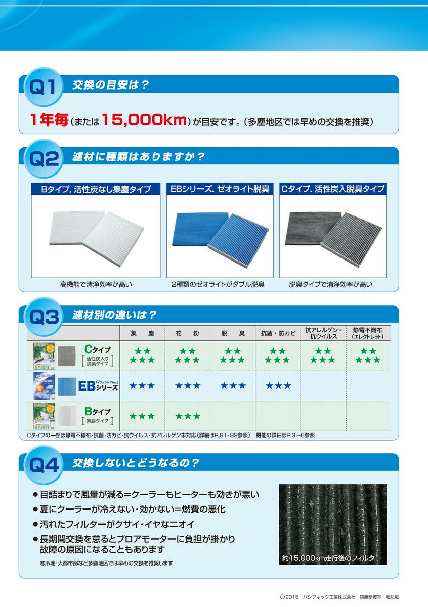 PMC クリーンフィルター Bタイプ(集塵タイプ) 【ミツビシ タウンボックス DS17W 15.03 -】 品番：PC-909B 3