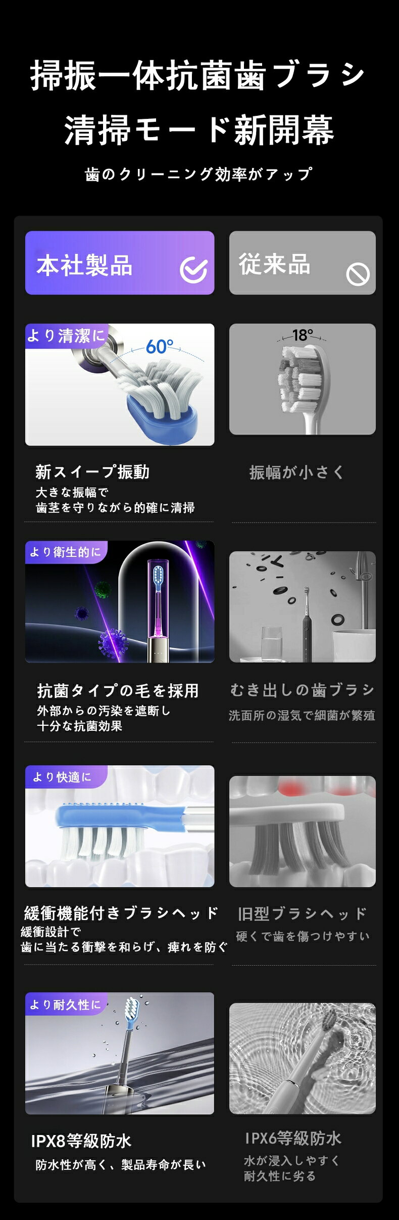 電動歯ブラシ 38000回振動/60°振幅 替えブラシ2個付き IPX8防水 歯ブラシ コンパク...
