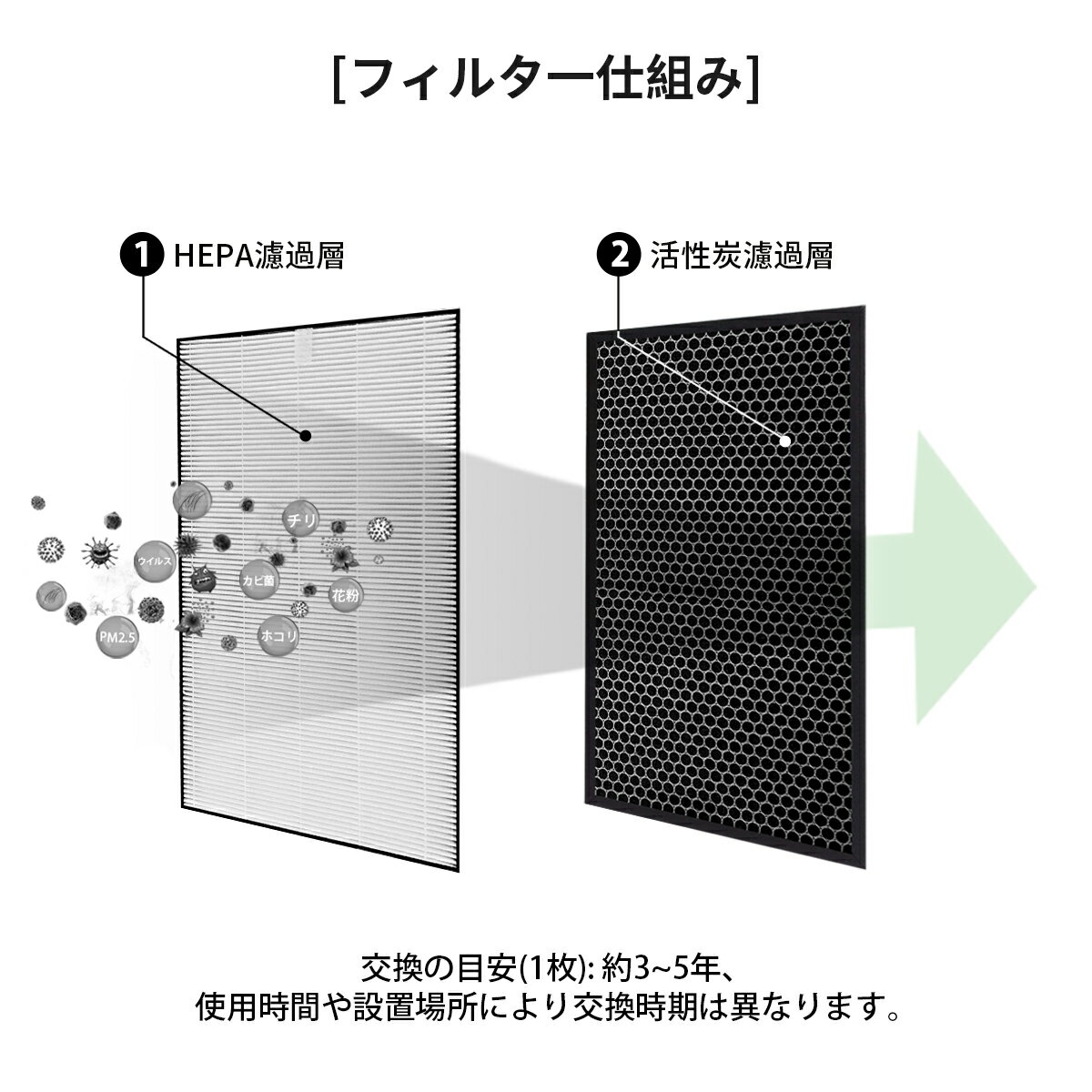 【即納】FZ-D50HF FZ-D50DF シャープ 集じんフィルター fz-d50hf 脱臭フィルター fz-d50df FZ-F50DF 加湿空気清浄機 フィルター KC-F50 KC-D50 KC-E50 KC-50E1 KC-50E2 KC-50TH1 KC-500Y6 KC-500Y7 KI-S50 KI-GS50 KI-JS50 KI-LS50 交換用セット ［互換品/2枚入り］ 3