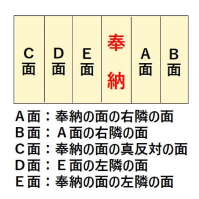 桐枠への文字彫り代 鈴紐の長さ150～240cm用もじほり 桐枠 枠 きりわく 鈴紐 鈴緒 すずひも すずお 鳴らす 神社 社殿 御宮 御稲荷 初午 はつうま 祭 神具 国産 日本製 本坪鈴 鈴 スズ BELL