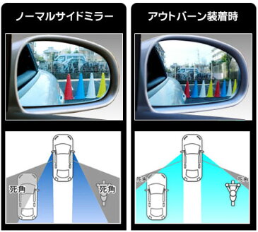 【割引クーポン配布中】AUTBAHN/アウトバーン 広角ドレスアップサイドミラー ゴールド SL-Class/R129（前期） 年式89.09〜97.08 商品番号：M07