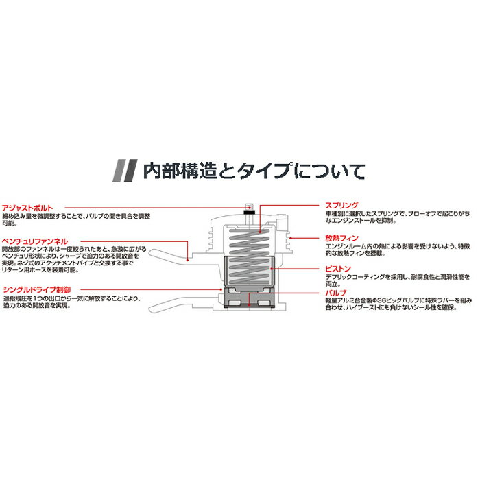 【割引クーポン配布中】BLITZ/ブリッツ スーパーサウンド ブローオフバルブ BR リリースタイプ フレアワゴン カスタムスタイル MM53S 商品番号：70677 3