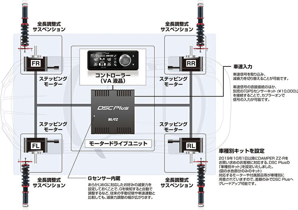 BLITZ/ブリッツ ZZ-R Spec-DSC Plus（ダンパーダブルゼットアール スペックDSC プラス） ハリアー MXUA85 商品番号：98532 2