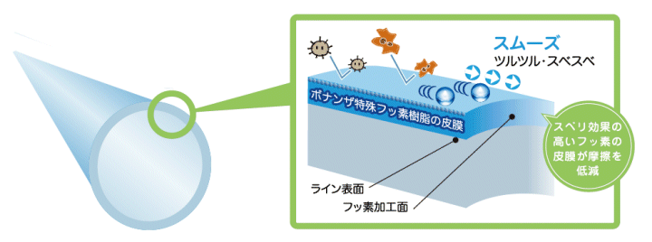 �ܥʥ� �饤�󡦥���Z50 �����̡�50ml