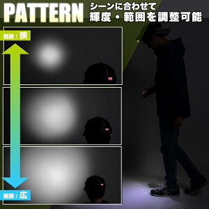 Tomo Light (トモライト) LEDヘッドライト 充電式 長時間型 1500ルーメン以上 CMA-1005LT通販格安セール情報 楽天 通販