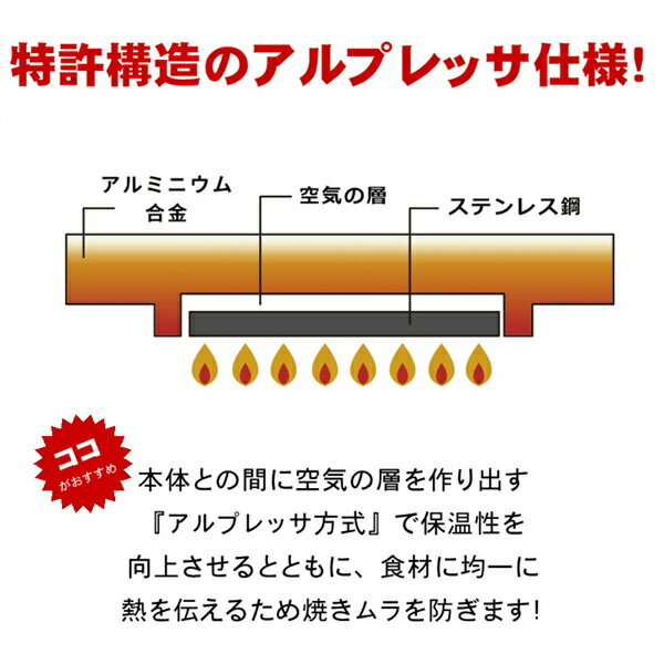 ホットサンドメーカー サンドdeグルメ【KS-2887/杉山金属/ガス火対応/IH対応/フッ素樹脂加工/フライパン/サンドパン//耳まで調理/朝食/簡単/家事/時短/エコ/手軽/キャンプ/国産】NANNA