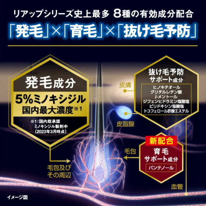 [宅配便]【第1類医薬品】リアップX5チャージ(60ml) 7点セット 壮年性脱毛症 発毛剤 ※要承諾商品 【承諾】ボタンを押してください 2