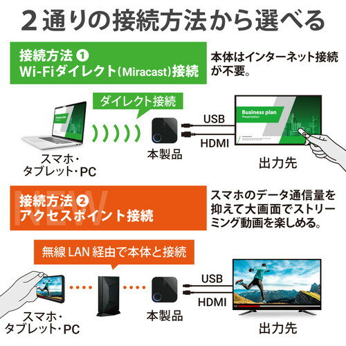 ���쥳�� ELECOM Miracast �ߥ饭�㥹�� �쥷���С� �磻��쥹HDMI �֥�å� LDT-MRC03 �᡼�����߸���