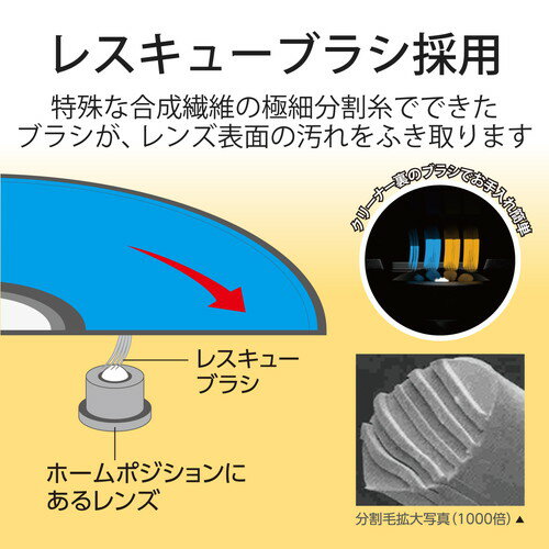 ���쥳�� ELECOM ��󥺥��꡼�ʡ�/Blu-ray/CD/DVD/�ޥ���б�/����(CK-BRP2) �᡼�����߸���