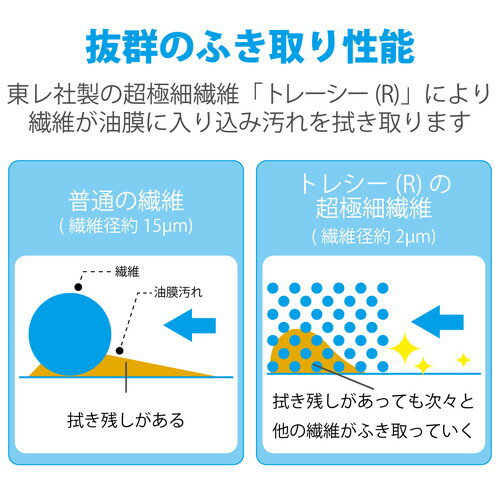 ���쥳�� ELECOM ���꡼�˥󥰥����� �ޥ������ե����С� ������ǽ ������� 1�� �֥롼(KCT-001BU) �᡼�����߸���