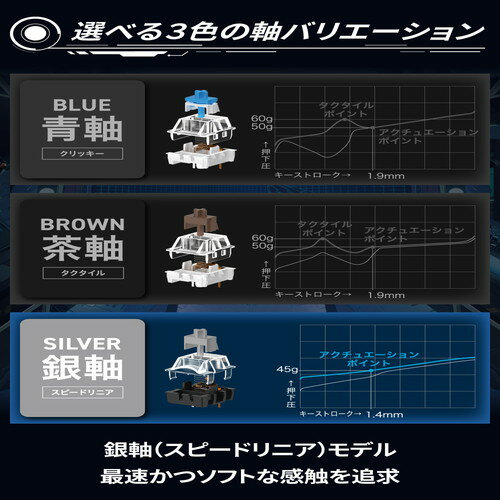 ���쥳�� ELECOM �����ߥ󥰥����ܡ���/V custom/ͭ��/��æ��/�ᥫ�˥���/�ͥ�����å�����(TK-VK300SBK) �᡼�����߸���