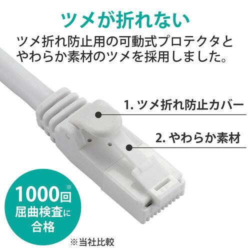 エレコム ELECOM RoHS CAT5E ...の紹介画像3