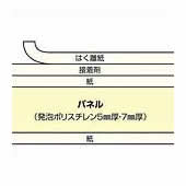 プラチナ万年筆 ハレパネ AB1-5-1950 5mm厚 B1