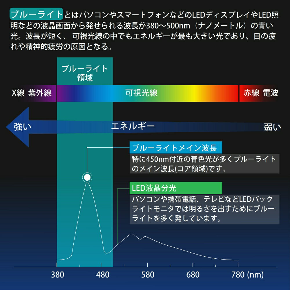 apple iPhone8 Plus 5.5インチ用 フィルム ブルーライト98.6%カット 目にやさしい【子ども、学生に電車、暗闇で】液晶画面フィルム TPU+PC素材 抗衝撃 高光沢 90%透過率 3H硬度 超薄0.15MM