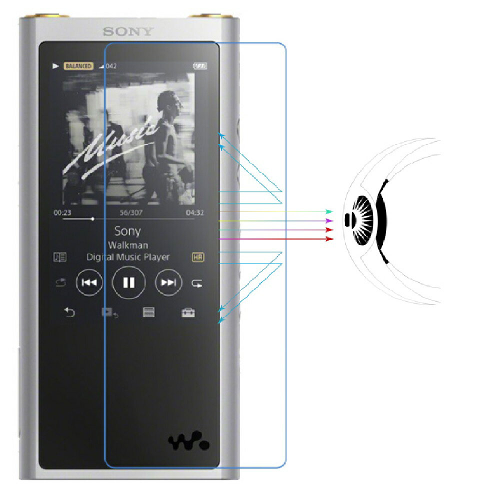 Sony Walkman ZX300 NW-ZX300A フィルム ブル