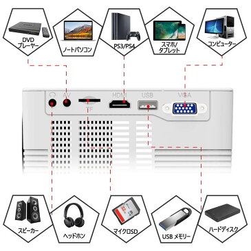 プロジェクター 小型 スマホ ミニプロジェクター 軽量 3600ルーメン 1080P 台形補正 ホームシアター スピーカーが二つ内蔵 パソコン/スマホ/PS3/PS4/DVDプレイヤーなど接続可 カメラ三脚に対応可 iPhone XS Max XR iPhone8 iPad Air3 mini5 iPad Pro 対応 夏休み 映画 動画