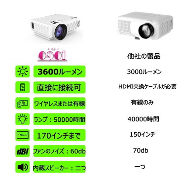 プロジェクター 小型 スマホ ミニプロジェクター 軽量 3600ルーメン 1080P 台形補正 ホームシアター スピーカーが二つ内蔵 パソコン/スマホ/PS3/PS4/DVDプレイヤーなど接続可 カメラ三脚に対応可 iPhone XS Max XR iPhone8 iPad Air3 mini5 iPad Pro 対応 夏休み 映画 動画