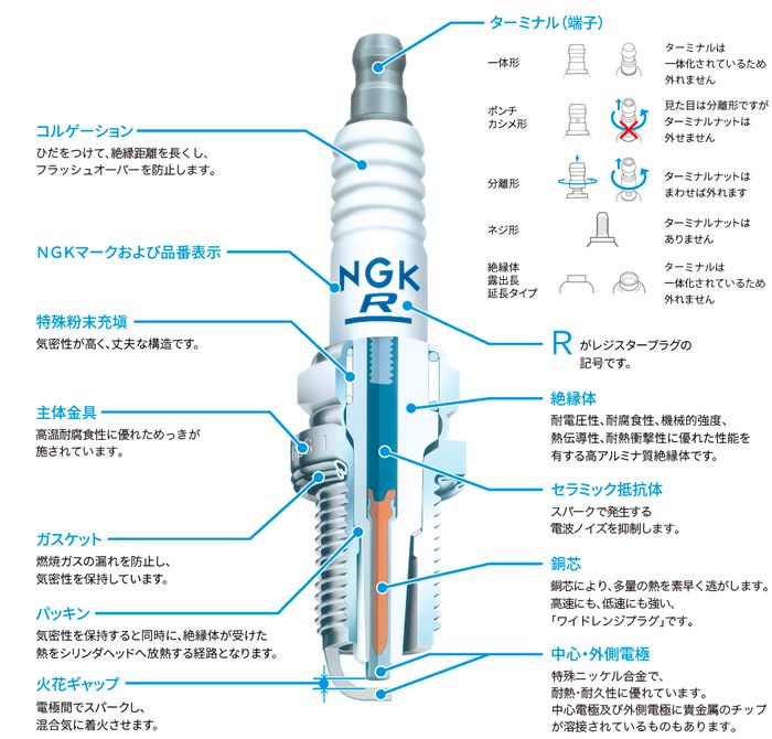 NGKBP6HS-10 一般プラグ 6326 2