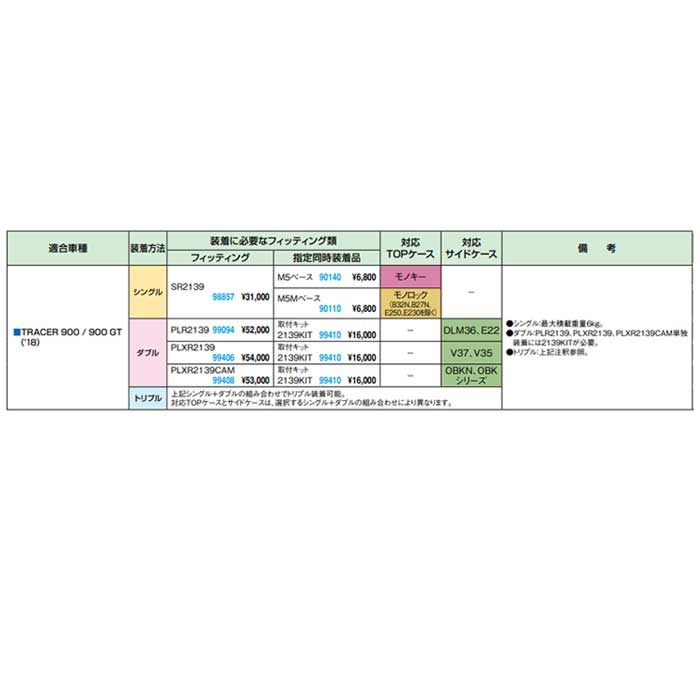 【当店ポイント7倍 ※要エントリー】 GIVI 2139KIT 取付キット