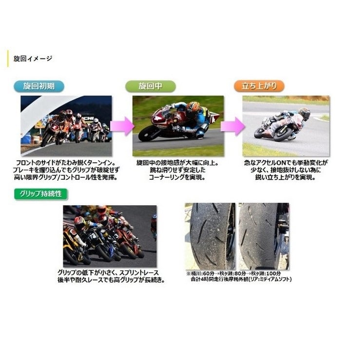 ��3/1�������2,000��OFF�����ݥ��DUNLOP TT93GP PRO ������å�