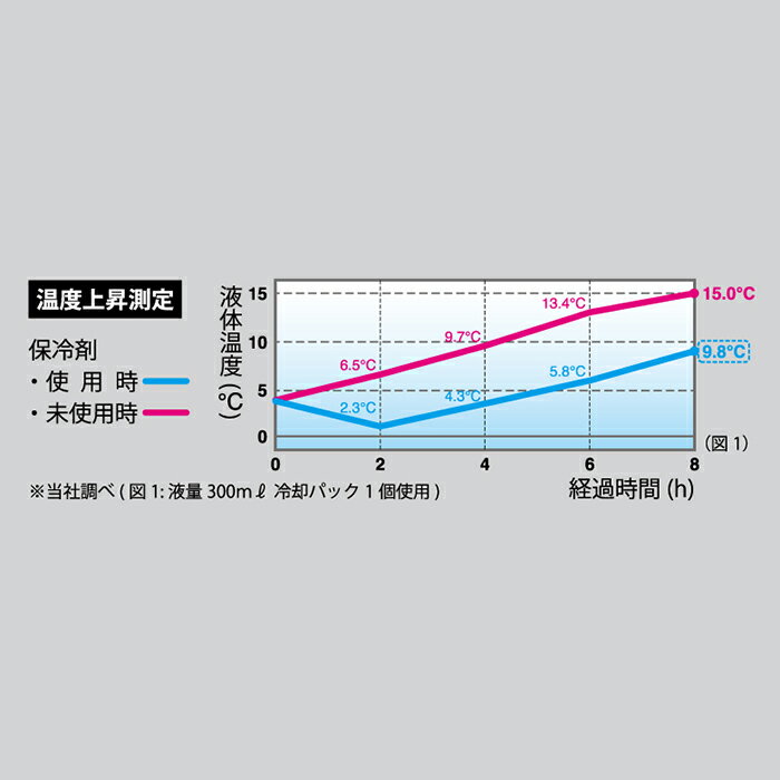 ��16�����ݥ����10�ܡ�RS ������ RSP511 �ꥭ�åɥ������ ����ܥȥ�������ѥѥå� LIQUIDWIND ���� ��� 2���� �Ҥ��� �뤵�к� �Х���