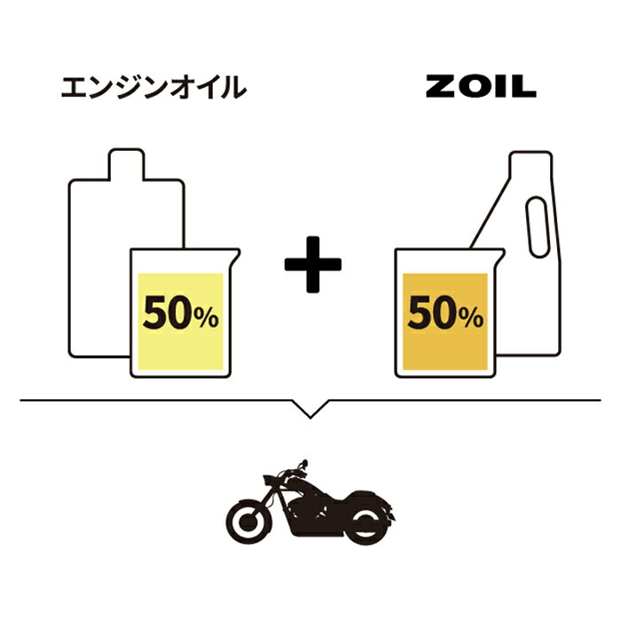 ＼ポイント10倍／ SUPER ZOIL スーパーゾイル for 2cycle 2サイクルエンジン用 450...