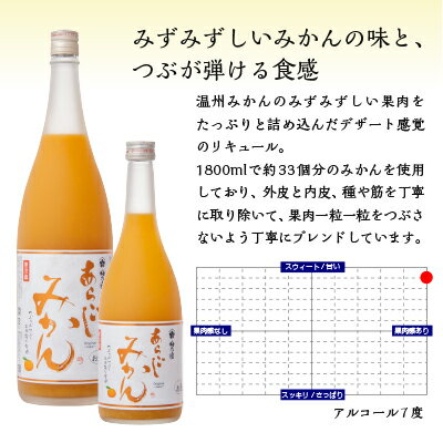大切な 梅乃宿酒造のあらごし フルータスシリーズ7ml飲み比べセット お好きなお味を7本お選びください 父の日プレゼント 梅乃宿酒造 あらごしシリーズ フルータス7ml お味が選べる7本セット 父の日ギフト 父の日 ギフト 送料無料 お返し あらごし ブラッドオレンジ 大切な 梅乃宿酒造のあらごし フルータスシリーズ7ml飲み比べセット お好きなお味を7本お選びください 父の日プレゼント 梅乃宿酒造 あらごしシリーズ フルータス7ml お味が選べる7本セット 父の日ギフト 父の日 ギフト 送料無料 お返し あらごし ブラッドオレンジ