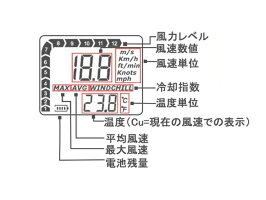 ★送料無料(クリックポスト)在庫在り、2日以内発送★デジタル風速計・温度計(Anemometer)【日本語説明書、テスト用リチウム電池付き】