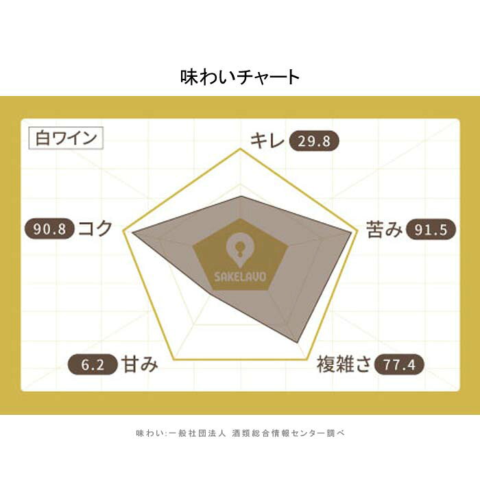 ミュスカデ セーヴル エ メーヌ シュール リ クロ デ オート ヴィーニュ ヴィエイユ ヴィーニュ 2022年 ドメーヌ ド ラ フォリエット フランス 白ワイン 辛口 フランスワイン ロワール フランス白ワイン ムロン ド ブルゴーニュ 750ml narlu-10033901 Narlu サンプル画像2