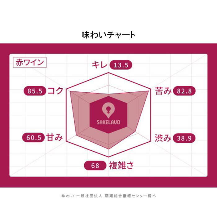 2種類の葡萄を一緒に発酵させているので、よく色が出ています