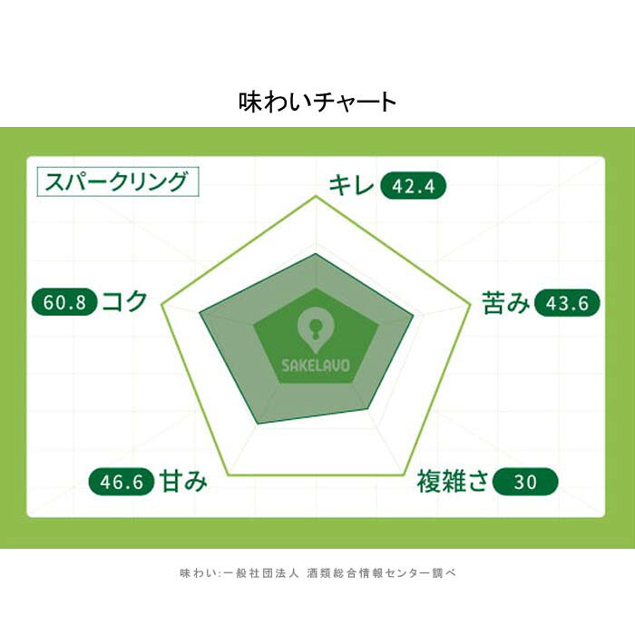 Narluの[3本まとめ買い] ブランケット ド リムー メゾン ロジェ ブリュット 2022年 ドメーヌ ロジエ フランス スパークリングワイン 辛口 フランスワイン ラングドック ルション フランススパークリングワイン モーザック 750ml｜アングル2