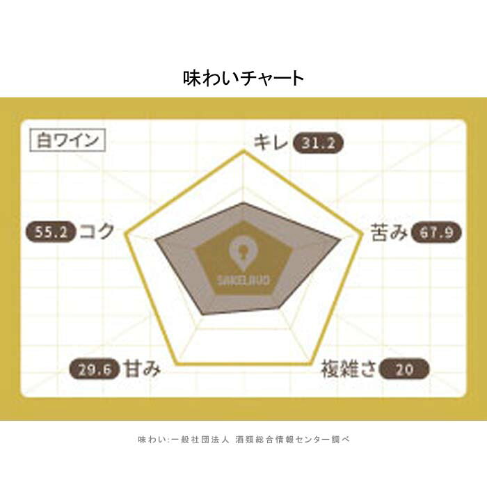 [3本まとめ買い] モリ ビアンコ 2022年 ディ マーヨ ノランテ イタリア 白ワイン 辛口 イタリアワイン モリーゼ イタリア白ワイン ファランギーナ 750ml narlu-10029289 Narlu サンプル画像2