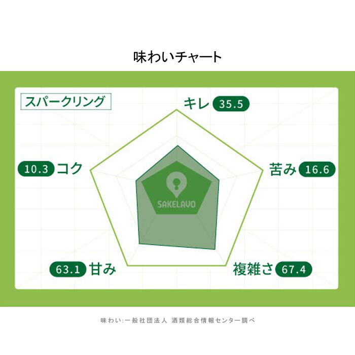 �����ꥢ���ѡ������3�� ��1�� 3�ܥ��å�