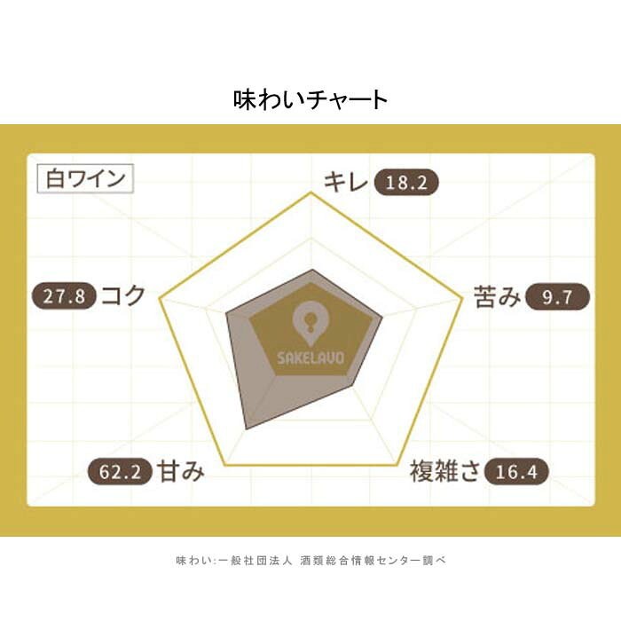 [2本まとめ買い] ランゲ アルネイス ランクネヴ 2023年 アジエンダ アグリコーラ ロベルト サロット イタリア 白ワイン 辛口 イタリアワイン ピエモンテ イタリア白ワイン アルネイス 750ml narlu-10027668 Narlu サンプル画像2