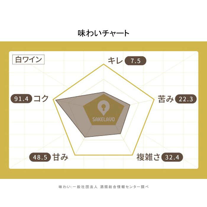 [4本まとめ買い] カルク シャルドネ 2020年 ナルス マルグライド イタリア 白ワイン 辛口 イタリアワイン トレンティーノ アルト アディジェ イタリア白ワイン シャルドネ 750ml narlu-10027904 Narlu サンプル画像2