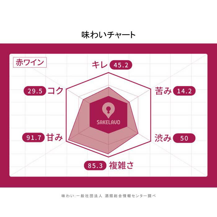 [6本まとめ買い] ディーンハイマー シュロス...の紹介画像2