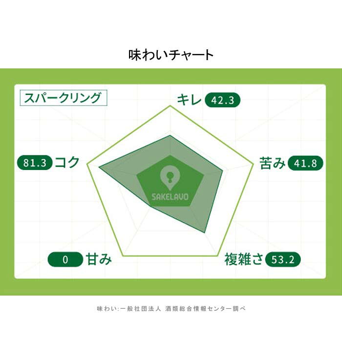 [12本まとめ買い] カバ レセルバ デ ラ ファミリア ブルット ナトゥレ 現行VT マス デ モニストロル スペイン スパークリングワイン 辛口 スペインワイン カバ スペインスパークリングワイン シャルドネ 750ml narlu-10029808 Narlu サンプル画像2