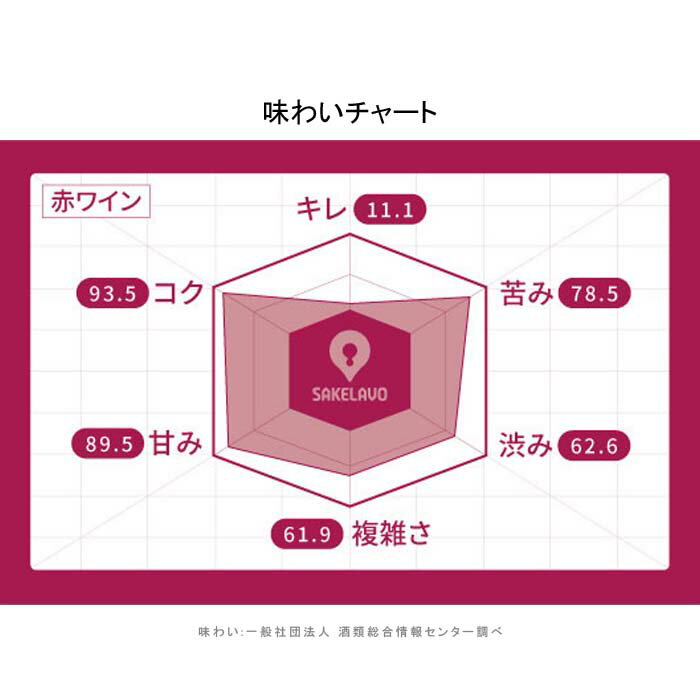 Narluの[2本まとめ買い] アラヤ ティエラ 2021年 ボデガス アタラヤ スペイン 赤ワイン フルボディ スペインワイン アルマンサ スペイン赤ワイン ガルナッチャ ティントレラ 750ml｜アングル2