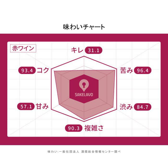 [3本まとめ買い] シラー グラン レセルバ 2018年 ビーニャ ファレルニア チリ 赤ワイン フルボディ チリワイン エルキ ヴァレー チリ赤ワイン シラー 750ml 2