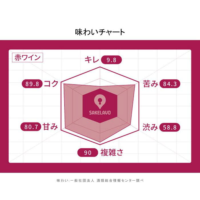 ドンナ マリア シラー 2016年 ビーニャ ファレルニア チリ 赤ワイン フルボディ チリワイン エルキ ヴァレー チリ赤ワイン シラー 750ml narlu-10030655 Narlu サンプル画像2