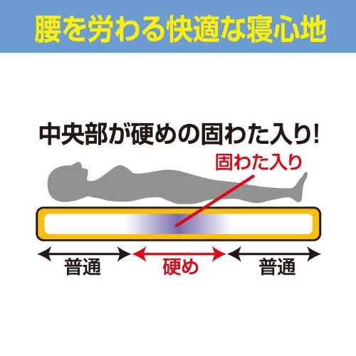 防ダニ・抗菌防臭加工ボリュームウール混敷布団 シングル2色組 セミダブル ダブル (日本製 寝具 敷布団 本格 ふっくら 厚み 保温性 吸湿性 綿 厚み 昔ながら 懐かしい 敷布団)