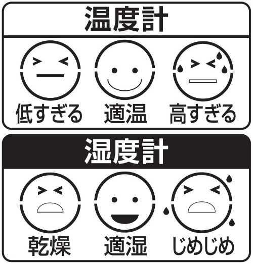 ナルキ屋の木目調時計付きデジタル温湿度計 (時計表示 デジタル 温湿度計 温度計 湿度計 快適度顔表示 室温計 温度湿度計 感染症対策 乾燥対策 熱中症対策 赤ちゃん リビング 壁掛け スタンド 贈り物)｜アングル2