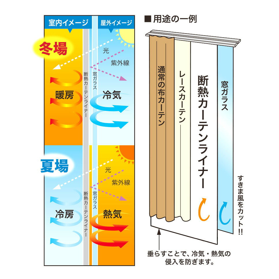 ［ 225cm丈 ］お買い得 2個セット 窓際の熱気・冷気をカット! 断熱カーテンライナー 掃き出し窓用 幅100cm×丈225cm×2枚入り 抗菌 防カビ加工 取付用S字フック付き MEIWA 明和グラビア nasluck-10006555 NASLUCK DIRECT サンプル画像2
